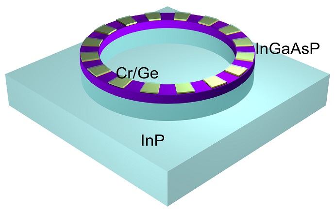 Schematic of a PT symmetry microring laser cavity that provides single-mode lasing on demand