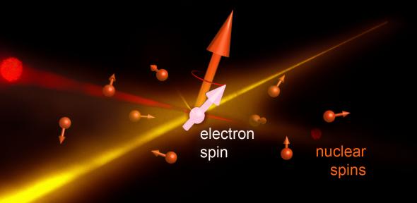 Spin manipulation in a noisy environment