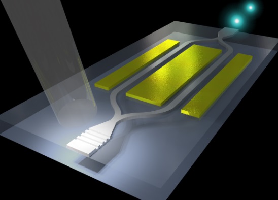 Photonic Device