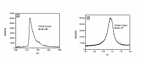 Measured spectra of Be-K