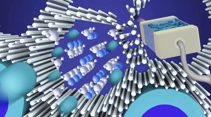 New battery material consisting of lithium borohydride confined inside the pores of nanocrystalline silica