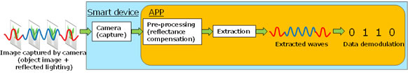 How reflectance compensation improves accuracy