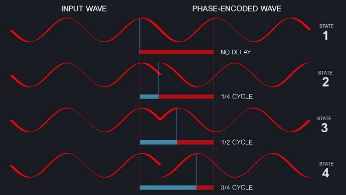 Best Quantum Receiver