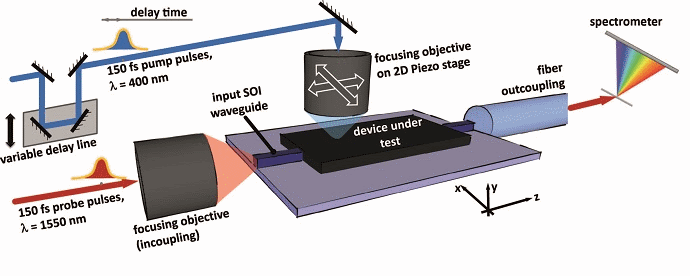 the concept of UPMS