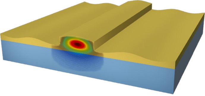 The figure illustrates a sound wave passing across an integrated optical waveguide