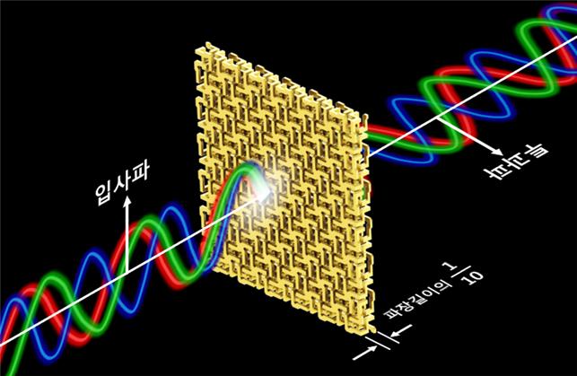 Concept of Broadband and Ultrathin Polarization Manipulators