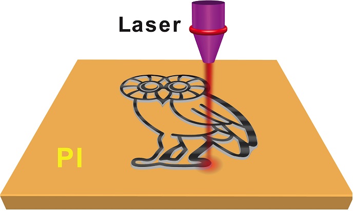 A Rice University lab is using a laser to write graphene microsupercapacitors in a common polymer material