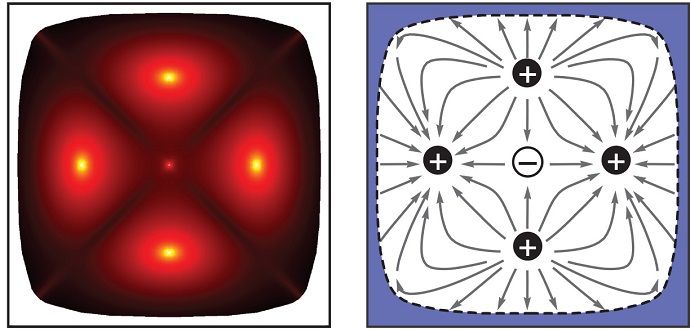 Vortices of bound states in the continuu