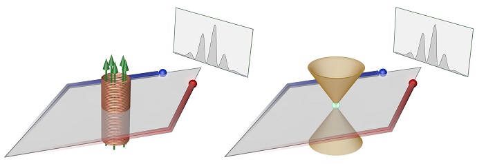 Berry-flux Interferometer