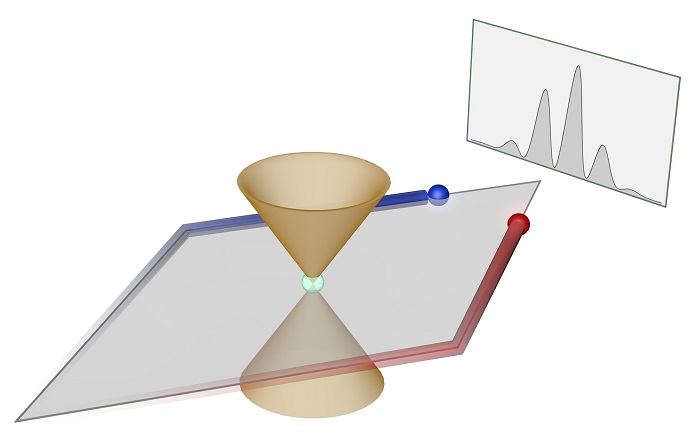 Berry-flux Interferometer