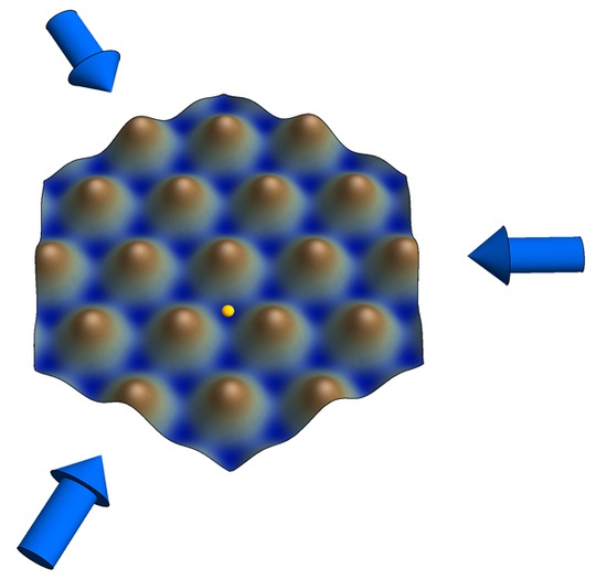 Honeycomb lattice structure created by three intersecting laser beams