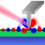 Simulation of propagating plasmons in boron nitride heterostructure