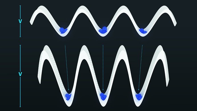 Optical lattices holding BEC atoms in trough-like wells