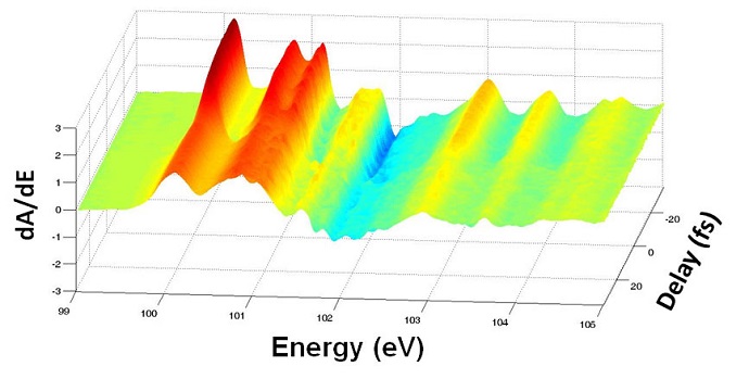 A series of snapshots of the electron energies in a silicon crystal