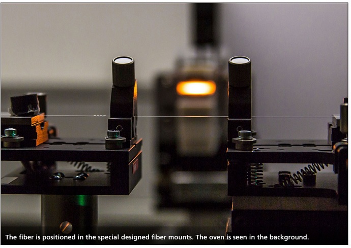 Fiber optics