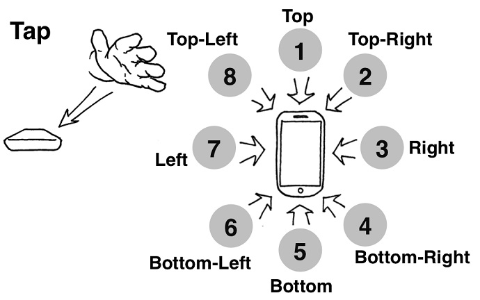 The SideSwipe system