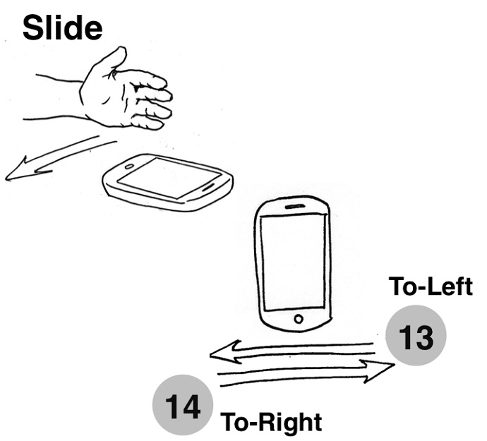 The SideSwipe system