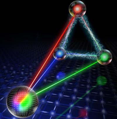 Extending Einstein spooky action for use in quantum networks