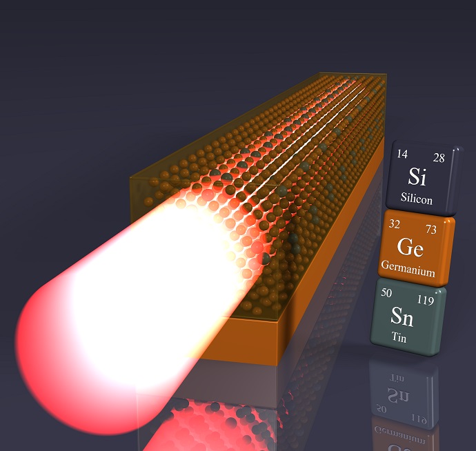 Schematic structure of the germanium-tin laser