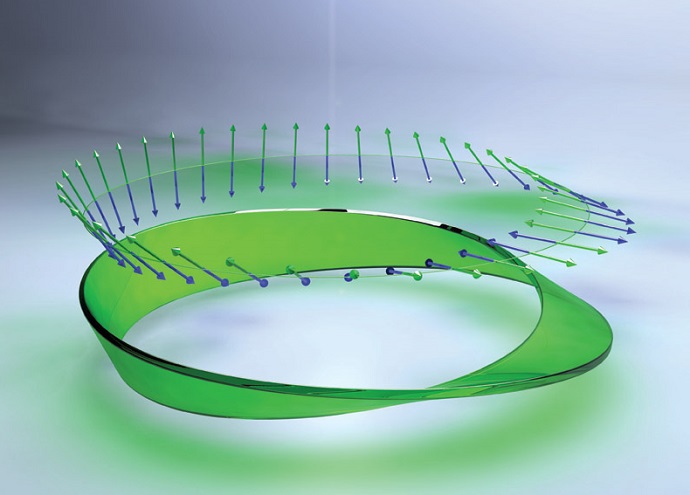 Möbius strips