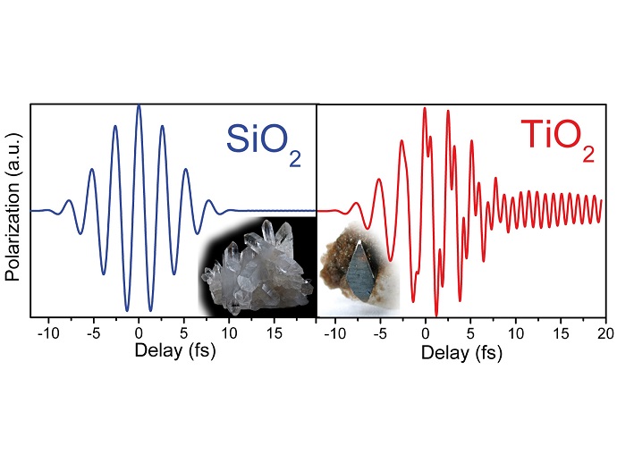 Reaction of SiO2 and TiO2 to a short pulsed light