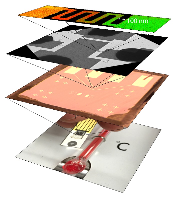 Composite thermometry