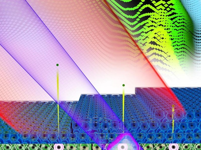 A laser pulse and an extreme ultraviolet attosecond pulse