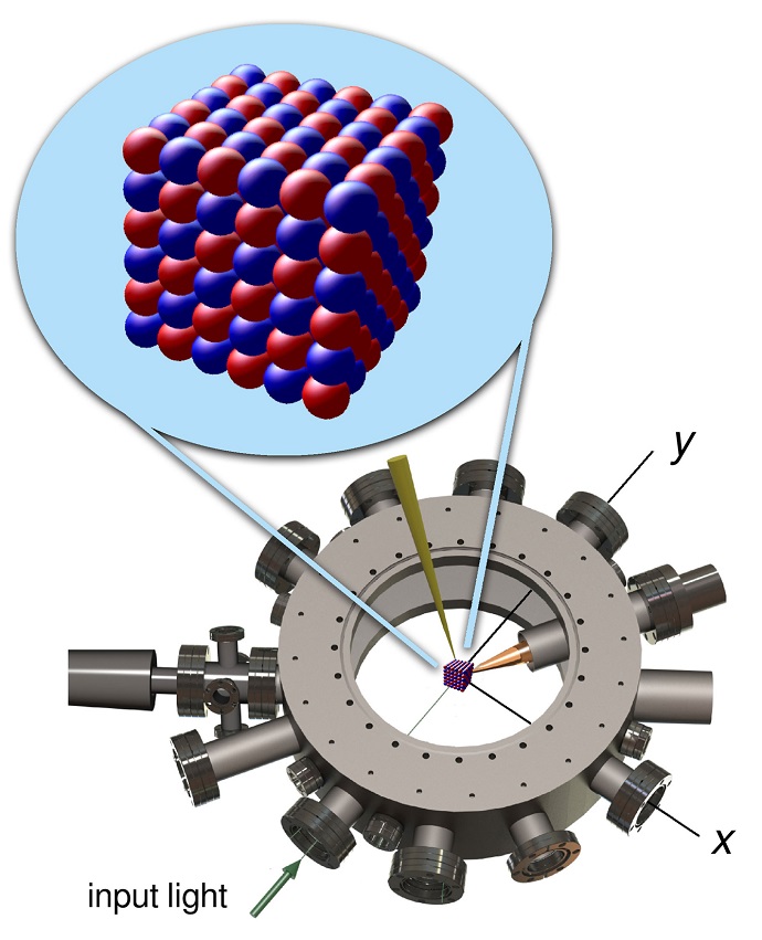 Rice University physicists trapped ultracold atomic gas in grids of intersecting laser beams to mimic the antiferromagnetic order observed in the parent compounds of nearly all high-temperature superconductors