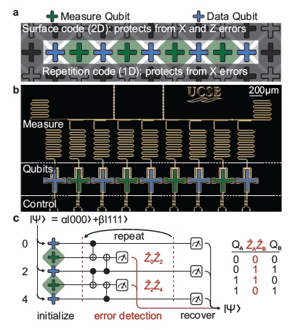 A schematic of the device and algorithm