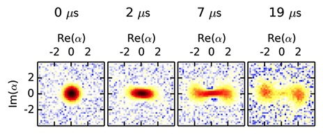 This figure depicts the position of a quantum particle over a time of 19 micro-seconds