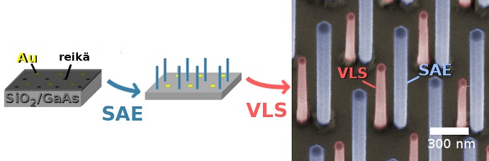 Nanowire structure