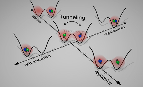 Quantum dynamics of two particles in double well