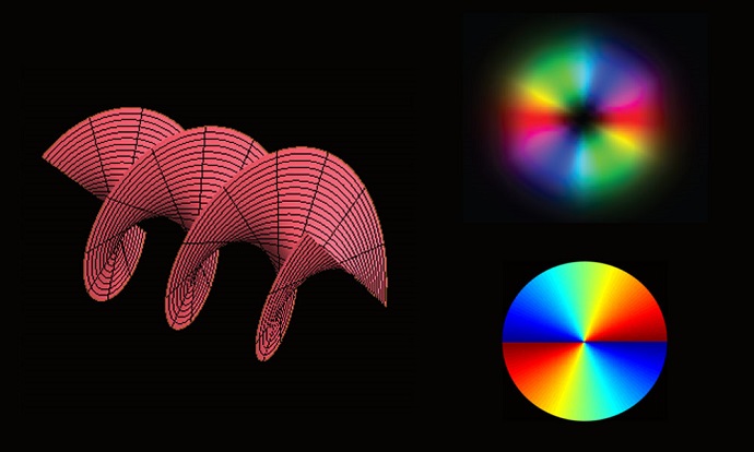 The new approach doubles the 1 bit per photon that is possible with current systems that rely on light polarization and could help increase the efficiency of quantum cryptography systems