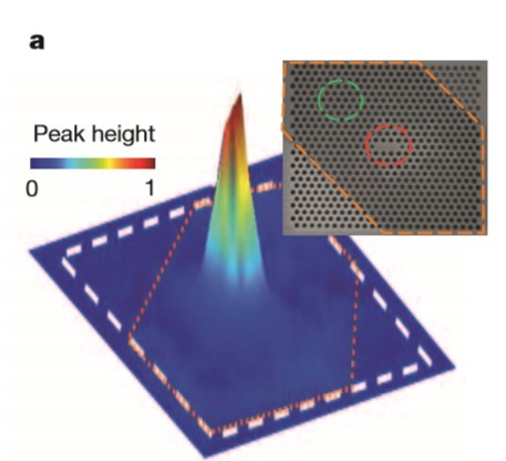 This emission map of the nano-device