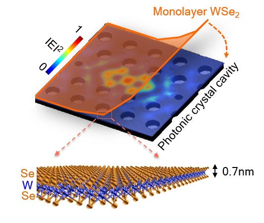 The ultra-thin semiconductor