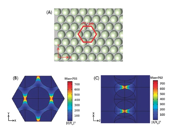 3D FEM simulation of the ITO NC array