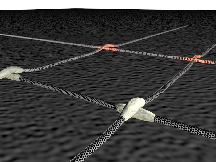 The heat produced at carbon-nanotube junctions causes metallic material in the solution to deposit onto the junctions