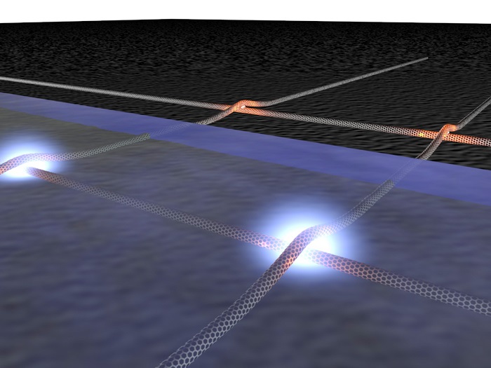 The heat produced at carbon-nanotube junctions causes metallic material in the solution to deposit onto the junctions, soldering them