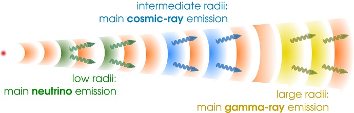 cosmic rays