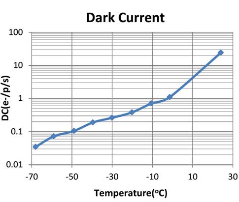 GSENSEBSI sensors