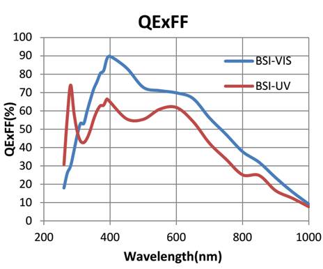 GSENSEBSI sensors