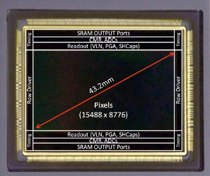 NHK and Forza Silicon Present 133 Mpixel 60 fps CMOS Image Sensor