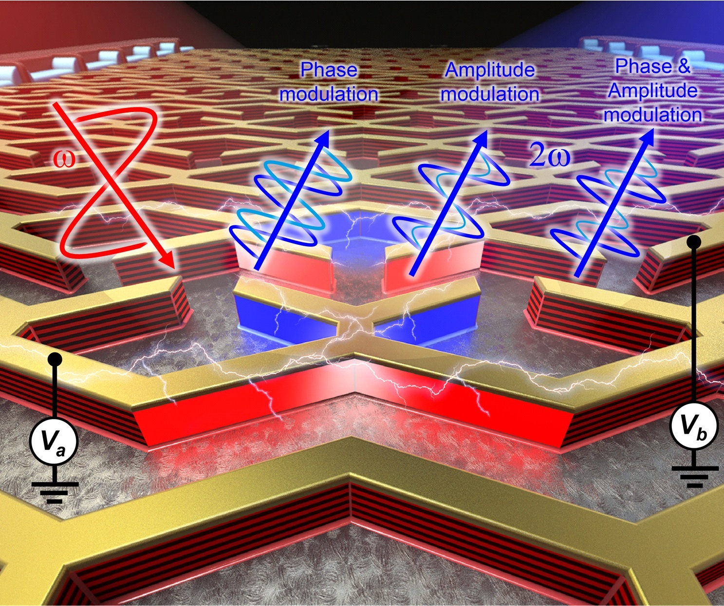 Figure 1. Conceptual illustration of complex-amplitude-controllable nonlinear polaritonic metasurface.