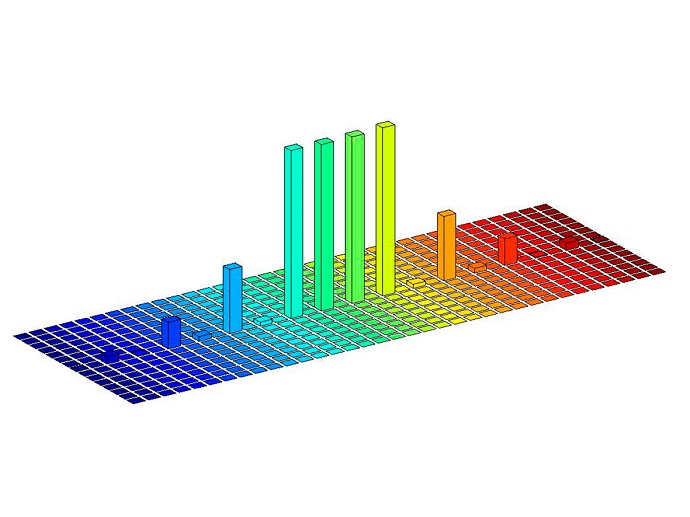 The beam profile