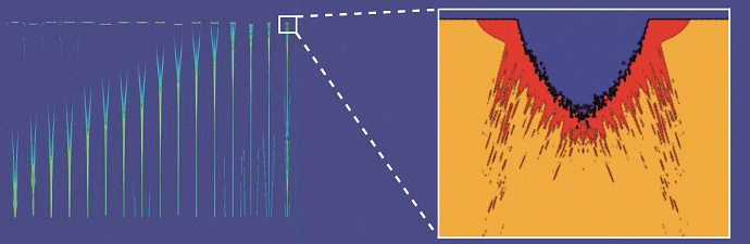 Simulated filaments and ablation under variation of the focus position