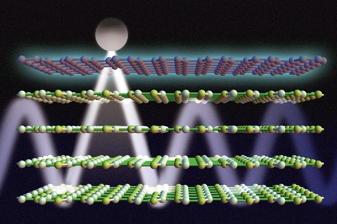 Researchers have shown that a DC voltage applied to layers of graphene and boron nitride can be used to control light emission from a nearby atom