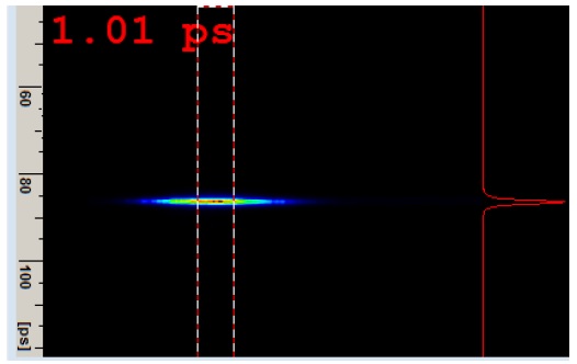 Time resolution of measurement setup