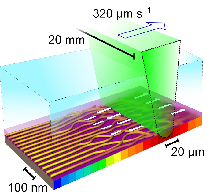 Illustration of the experiment showing the sweeping laser