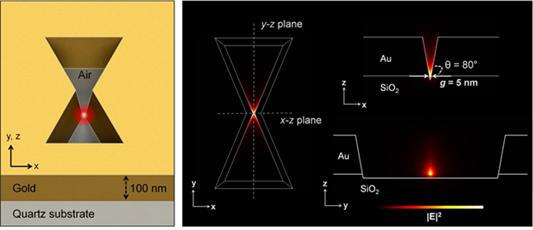 Constructed 3D Gap-Plasmon Antenna Structure