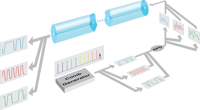 Schematic of information transmission through an optical fiber